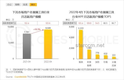 “你可能看过我剪的视频”：短视频创作与剪辑趋势前瞻