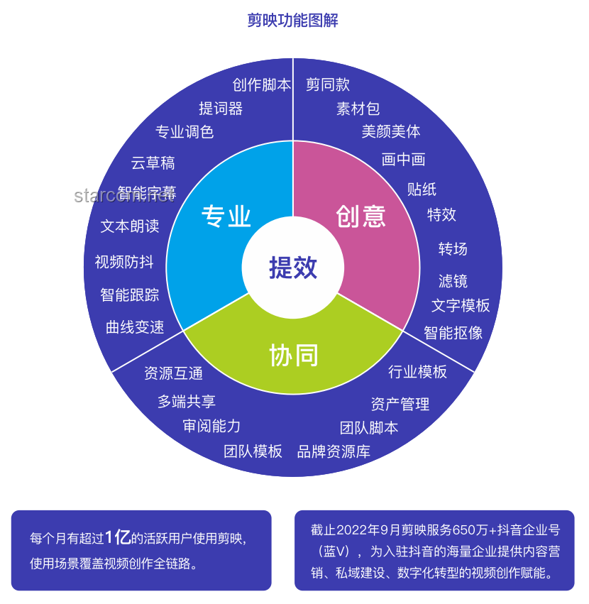 “你可能看过我剪的视频”：短视频创作与剪辑趋势前瞻